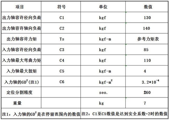 45DF凸緣型分割器參數(shù)