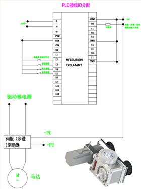 伺服（步進(jìn)）驅(qū)動(dòng)分割器電路設(shè)計(jì)