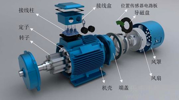 凸輪分割器電機