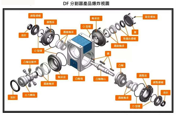 凸輪分割器3D