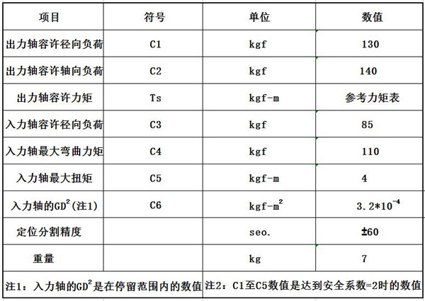 45DF凸緣型分割器參數(shù)