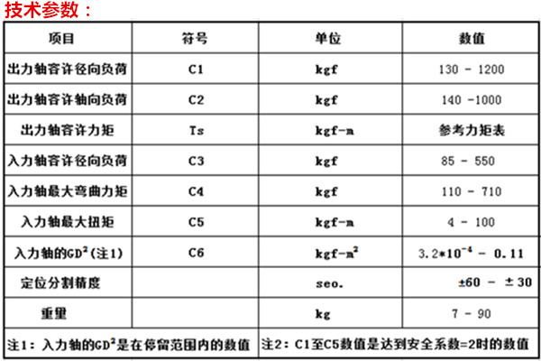 CAMDEX分割器技術(shù)參數(shù)