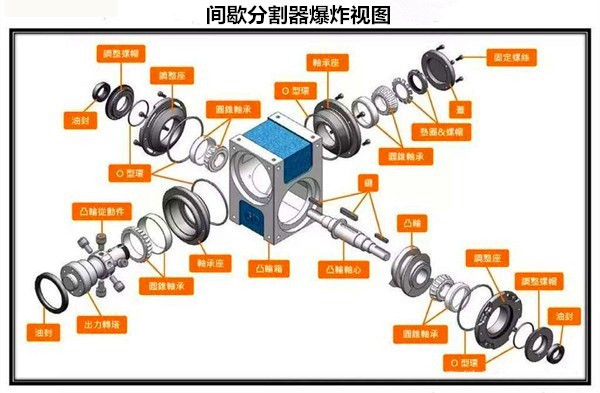 間歇分割器