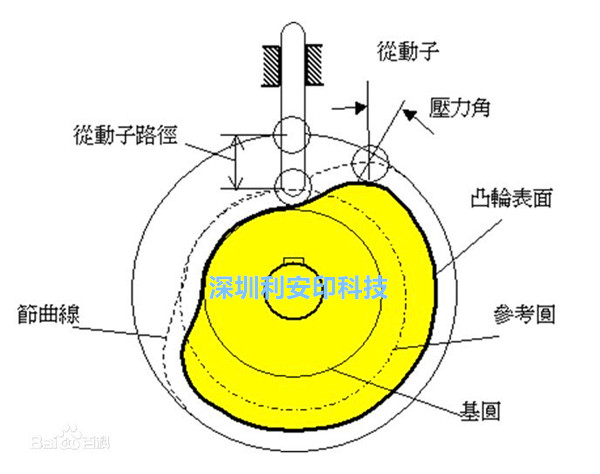 凸輪特點