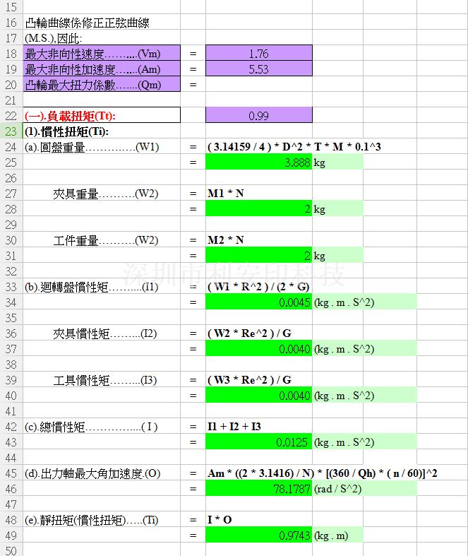 凸輪分割器選型攻略 菜鳥工程師逆襲寶典