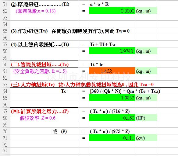 凸輪分割器選型攻略 菜鳥工程師逆襲寶典