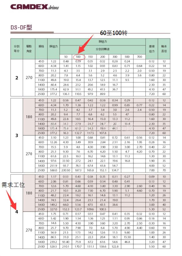 凸輪分割器選型攻略 菜鳥工程師逆襲寶典