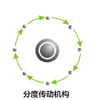  凸輪分割器_分度傳動的運(yùn)動機(jī)理