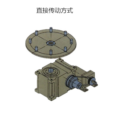 60DF凸輪分割器傳動方式詳解