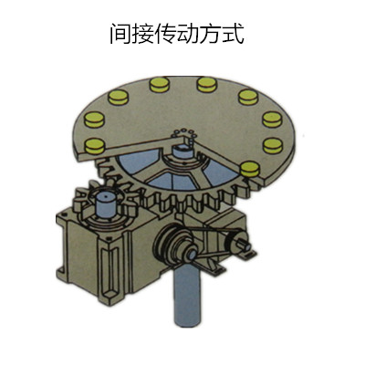 60DF凸輪分割器傳動方式詳解