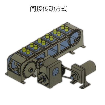 60DF凸輪分割器傳動方式詳解