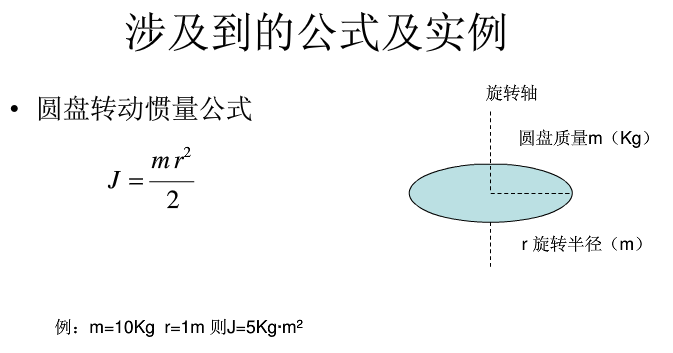 凸輪分割器常用符號(hào)及意義