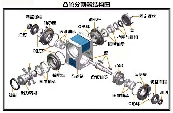 分度器和分割器有區(qū)別嗎