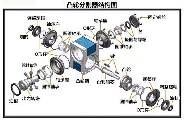 凸輪分割器換軸承