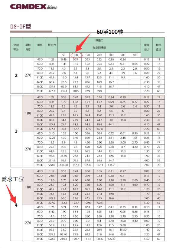 凸輪分割器選型軟件