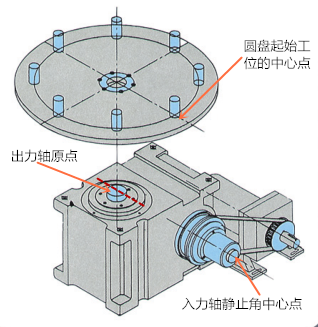 凸輪分割器圓盤連接