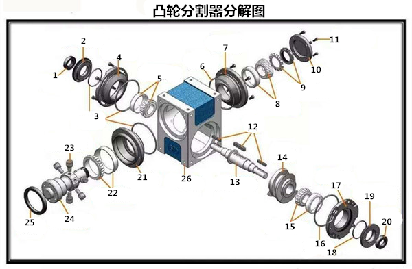 凸輪分割器分解圖