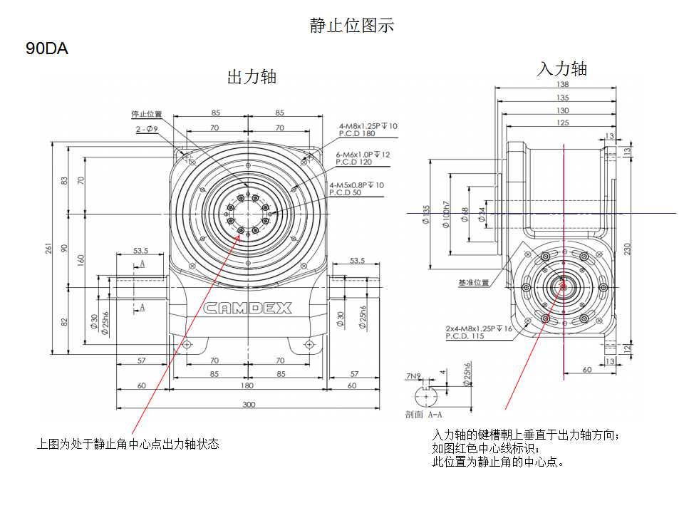 凸輪分割器