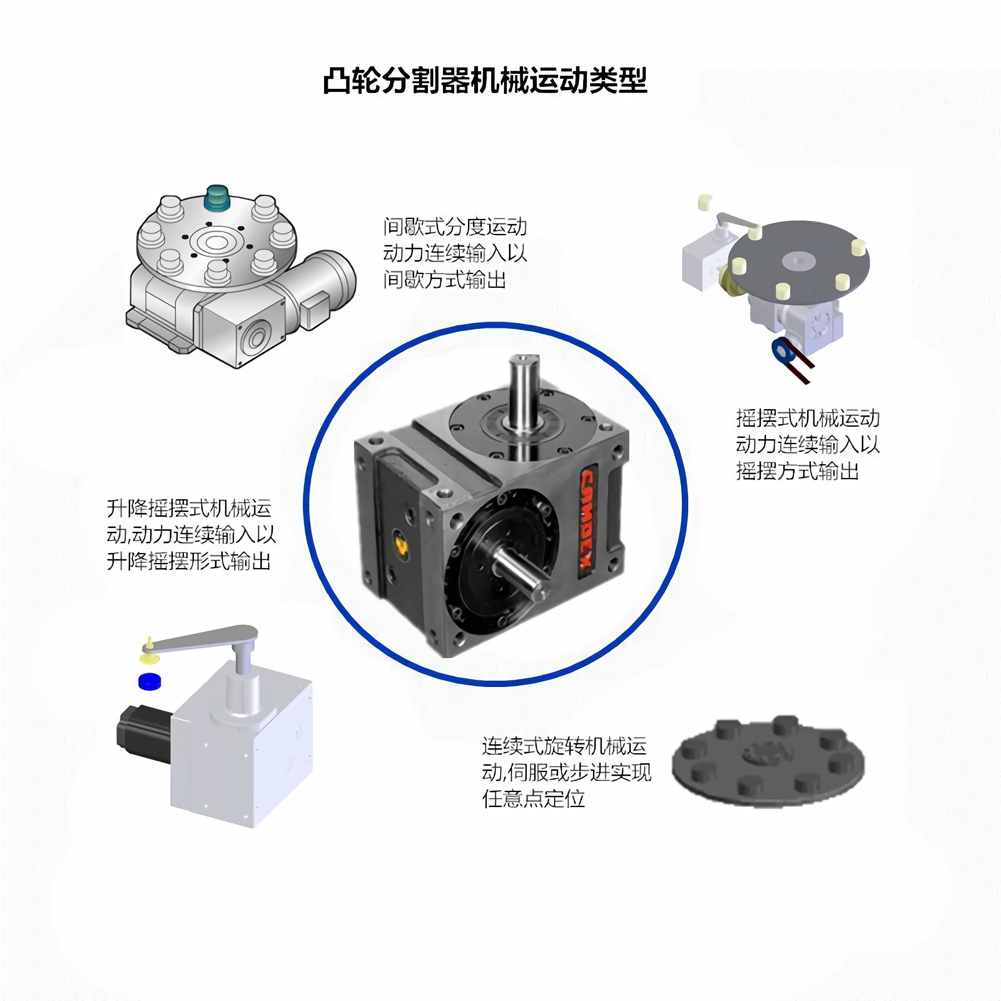 凸輪分割器機械運動類型