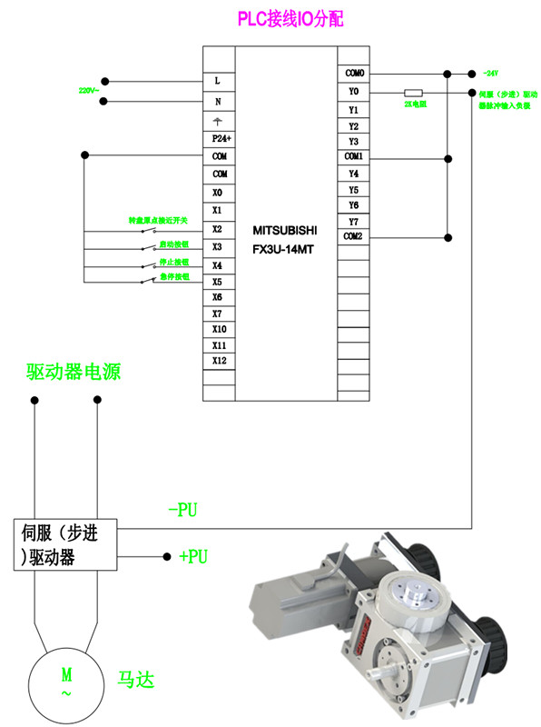 分割器的啟動與停止電路圖