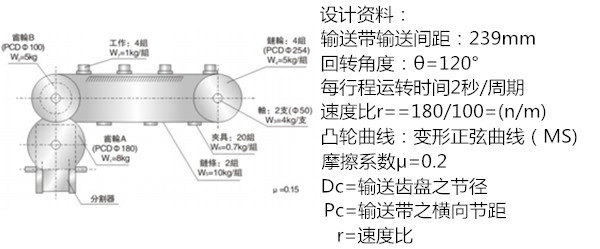 分割器選型數(shù)據(jù)