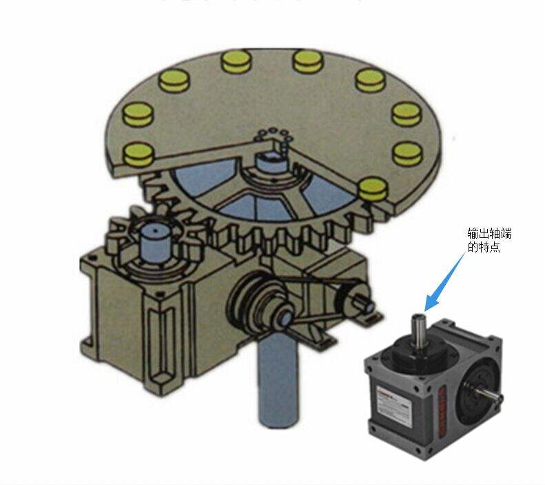 70DS心軸型分割器_選型機(jī)理