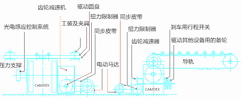 凸輪分割器自動化驅(qū)動原理圖