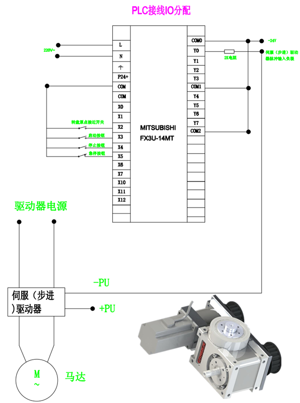 伺服（步進(jìn)）驅(qū)動分割器電路設(shè)計