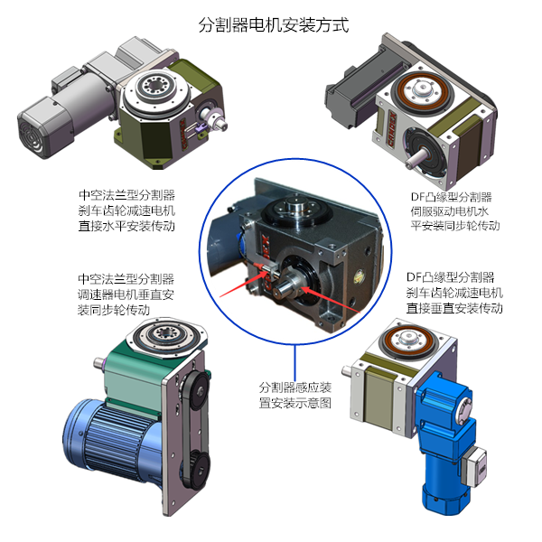 凸輪分割器配什么 電機(jī)