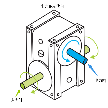 出力軸左旋向