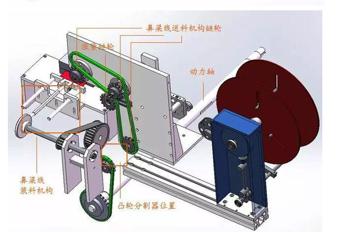 鼻梁線輸送機(jī)構(gòu)